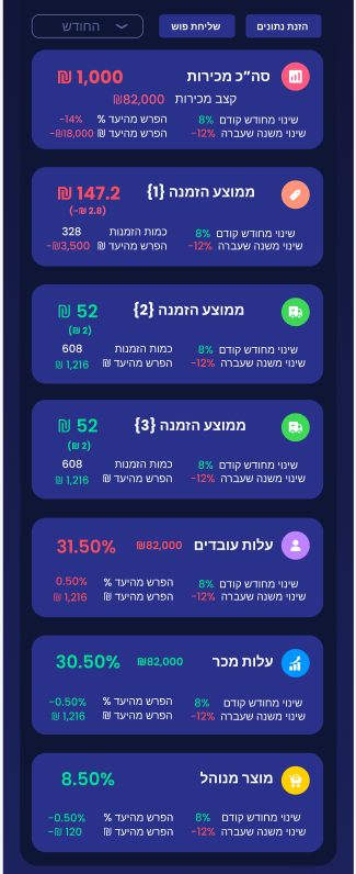 מיקוד חודשי